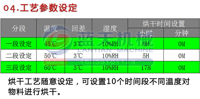 工藝參數(shù)設(shè)定