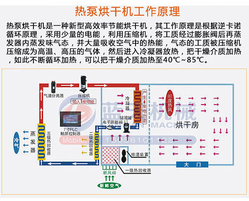 空氣能烘干機技術介紹