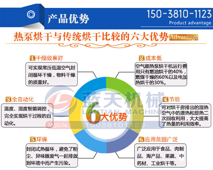 車間空氣能熱泵烘干機(jī)產(chǎn)品優(yōu)勢(shì)